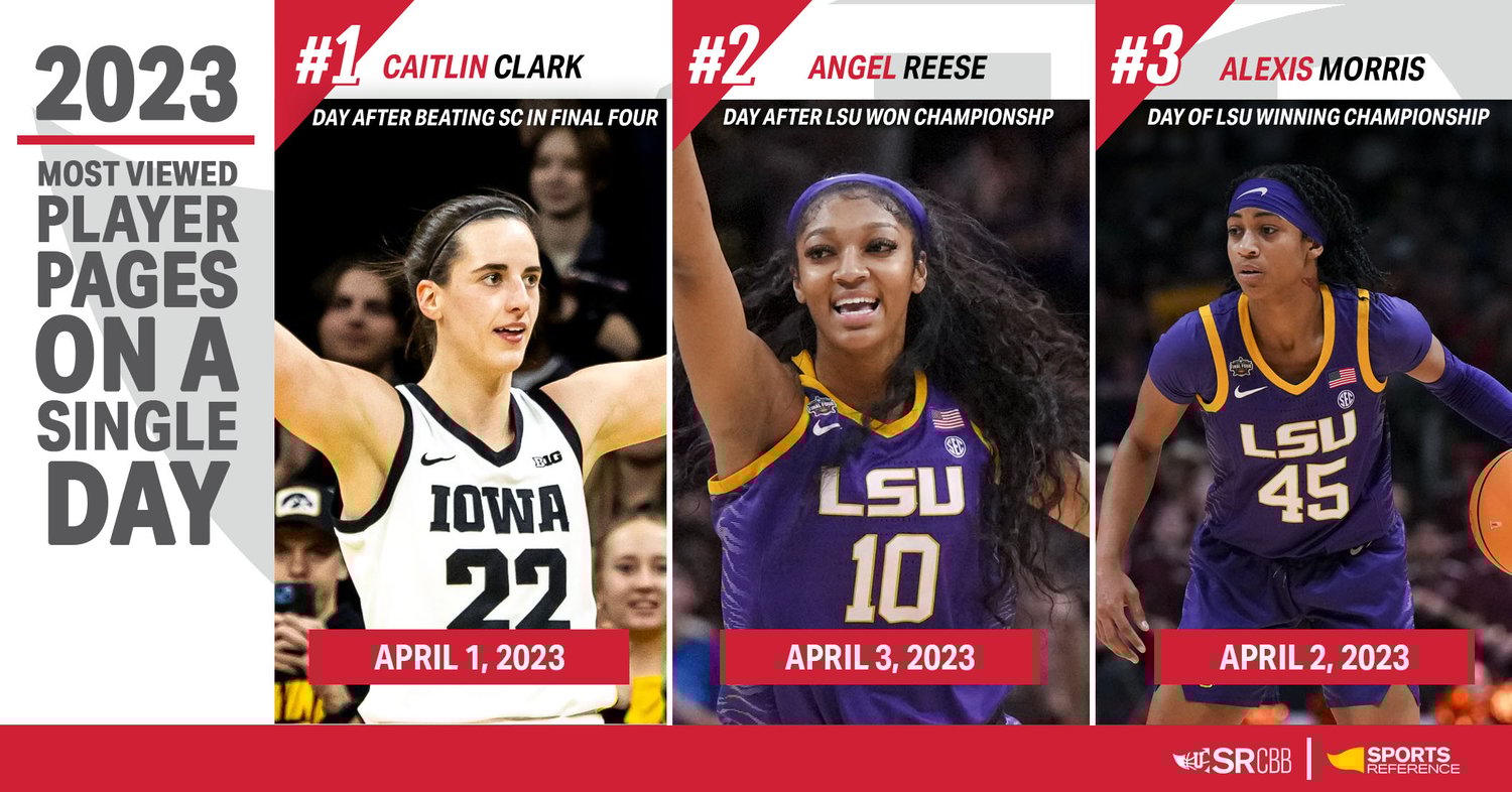 2023 College Basketball Reference Year In Review